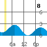 Kiwalik tide chart for Tuesday, June 8, 2021
