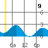 Kiwalik tide chart for Wednesday, June 9, 2021