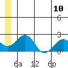 Kiwalik tide chart for Saturday, July 10, 2021
