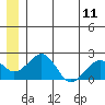 Kiwalik tide chart for Sunday, July 11, 2021