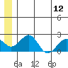 Kiwalik tide chart for Monday, July 12, 2021