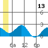 Kiwalik tide chart for Tuesday, July 13, 2021