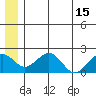 Kiwalik tide chart for Thursday, July 15, 2021