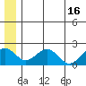 Kiwalik tide chart for Friday, July 16, 2021