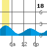 Kiwalik tide chart for Sunday, July 18, 2021