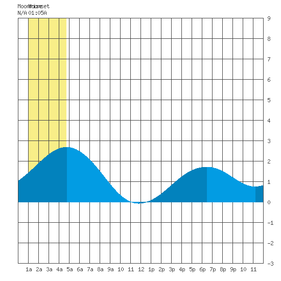 Kiwalik tide chart for Tuesday, July 20, 2021