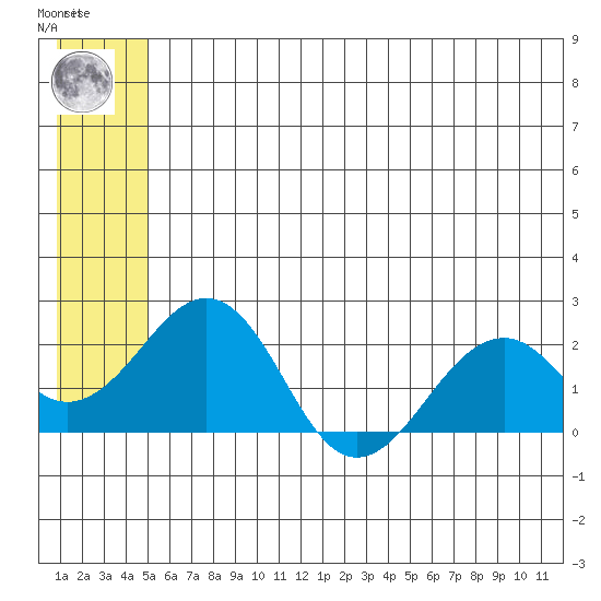 Kiwalik tide chart for Friday, July 23, 2021