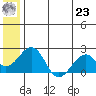 Kiwalik tide chart for Friday, July 23, 2021