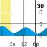 Kiwalik tide chart for Friday, July 30, 2021