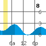 Kiwalik tide chart for Thursday, July 8, 2021