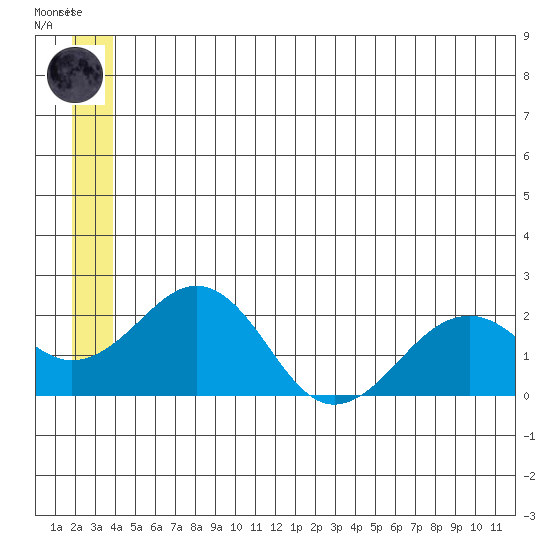 Kiwalik tide chart for Friday, July 9, 2021