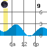 Kiwalik tide chart for Friday, July 9, 2021