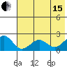 Kiwalik tide chart for Sunday, August 15, 2021