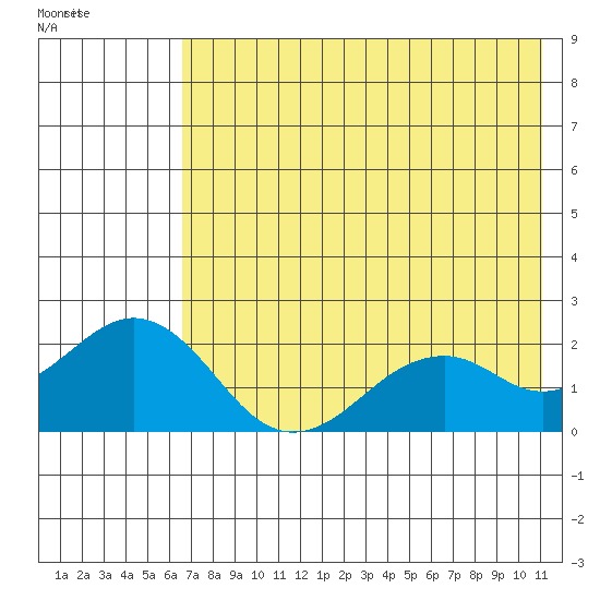 Kiwalik tide chart for Wednesday, August 18, 2021