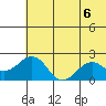 Kiwalik tide chart for Friday, August 6, 2021