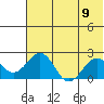 Kiwalik tide chart for Monday, August 9, 2021