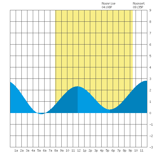 Kiwalik tide chart for Saturday, September 11, 2021