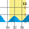 Kiwalik tide chart for Saturday, September 11, 2021