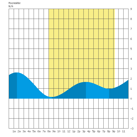 Kiwalik tide chart for Tuesday, September 14, 2021