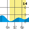Kiwalik tide chart for Tuesday, September 14, 2021