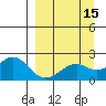 Kiwalik tide chart for Wednesday, September 15, 2021