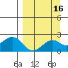 Kiwalik tide chart for Thursday, September 16, 2021