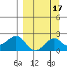 Kiwalik tide chart for Friday, September 17, 2021
