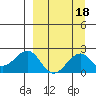 Kiwalik tide chart for Saturday, September 18, 2021