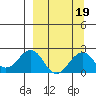 Kiwalik tide chart for Sunday, September 19, 2021
