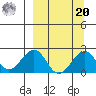 Kiwalik tide chart for Monday, September 20, 2021
