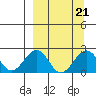 Kiwalik tide chart for Tuesday, September 21, 2021