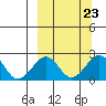 Kiwalik tide chart for Thursday, September 23, 2021
