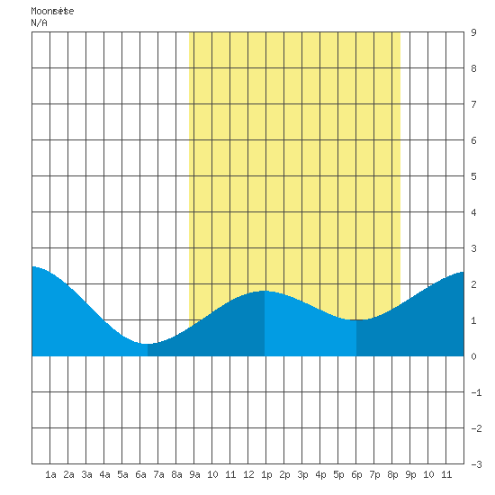 Kiwalik tide chart for Monday, September 27, 2021