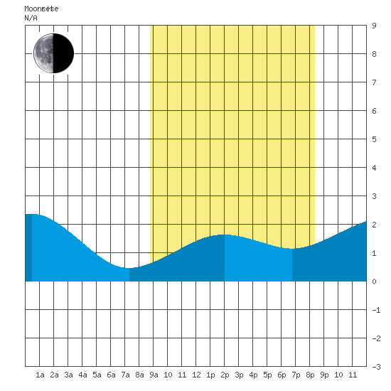 Kiwalik tide chart for Tuesday, September 28, 2021