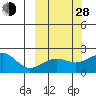 Kiwalik tide chart for Tuesday, September 28, 2021