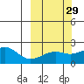 Kiwalik tide chart for Wednesday, September 29, 2021