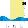 Kiwalik tide chart for Thursday, September 30, 2021