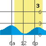 Kiwalik tide chart for Friday, September 3, 2021