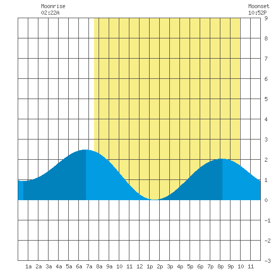 Kiwalik tide chart for Saturday, September 4, 2021