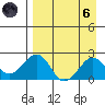 Kiwalik tide chart for Monday, September 6, 2021
