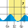 Kiwalik tide chart for Tuesday, September 7, 2021