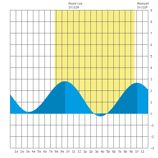 Kiwalik tide chart for Wednesday, September 8, 2021
