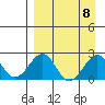 Kiwalik tide chart for Wednesday, September 8, 2021