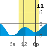 Kiwalik tide chart for Monday, October 11, 2021