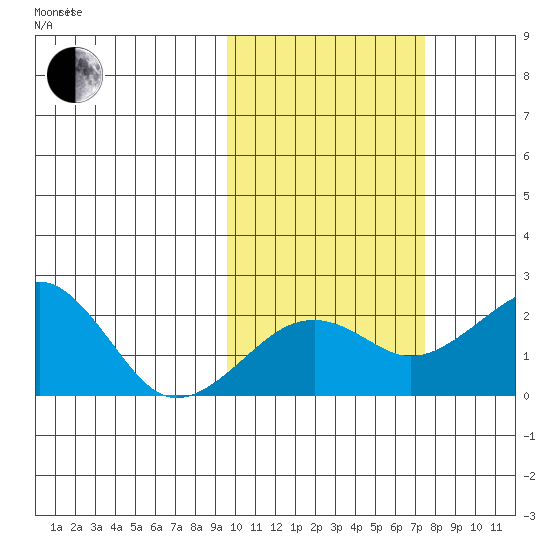 Kiwalik tide chart for Tuesday, October 12, 2021