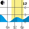 Kiwalik tide chart for Tuesday, October 12, 2021