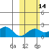 Kiwalik tide chart for Thursday, October 14, 2021