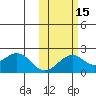 Kiwalik tide chart for Friday, October 15, 2021