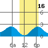 Kiwalik tide chart for Saturday, October 16, 2021