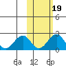 Kiwalik tide chart for Tuesday, October 19, 2021